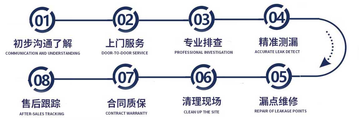 钱塘区修漏水流程
